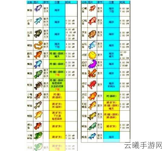 星露谷物语深度攻略，新手任务速通与工具详解，探索趣味无限田园生活