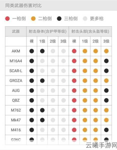 和平精英新手如何快速进阶?全面技术提升教学指南
