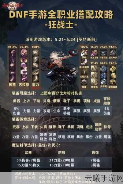 地下城与勇士手游魔道学者装备搭配与趣味玩法全解析