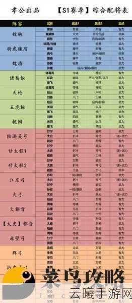 三国志战略版乐进与程昱搭配战法深度解析及趣味玩法探索