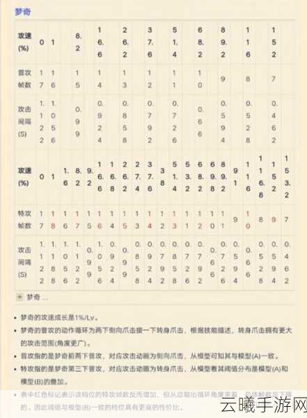 王者荣耀吕布攻速阈值深度解析及趣味玩法探索