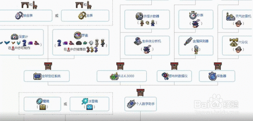 泰拉瑞亚手游深度指南,如何制作床及探索更多趣味玩法