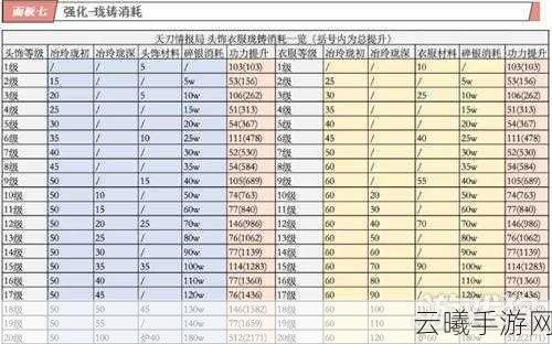 天涯明月刀手游一级二级金装获取全攻略，解锁武侠新境界的秘籍