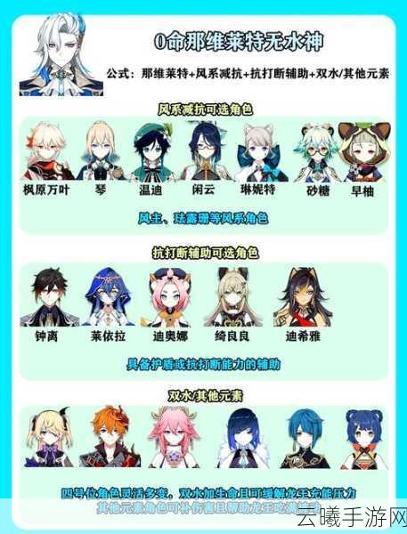 原神角色选择指南，万叶与那维莱特，谁才是你的战斗伙伴？