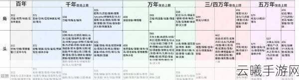 妄想山海千狩图合成位置全攻略，解锁合成奥秘，畅游奇幻山海世界
