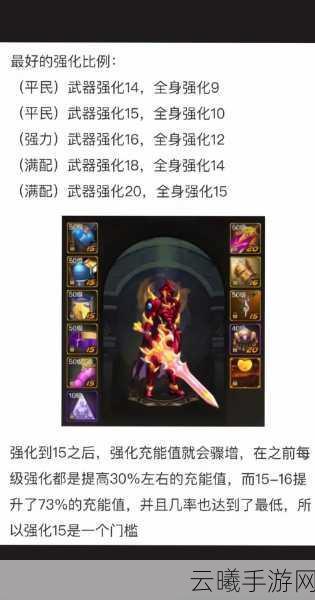 地下城与勇士手游，速刷锻造材料全攻略及趣味玩法揭秘