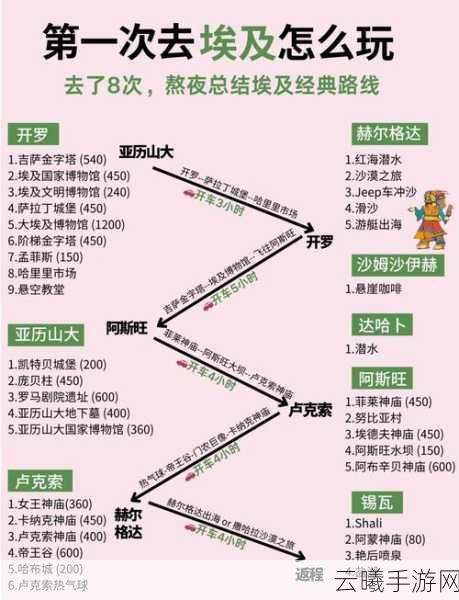 万国觉醒拉美西斯二世玩法深度攻略，策略管理助你称霸古埃及