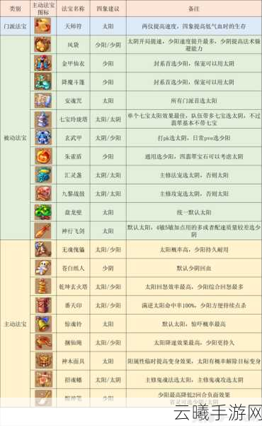 梦幻西游手游，全面攻略！如何提升灵力与法宝详解