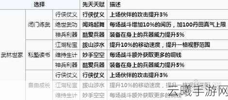 烟雨江湖武林世家出生天赋全解析，探索仙侠世界的无限可能！