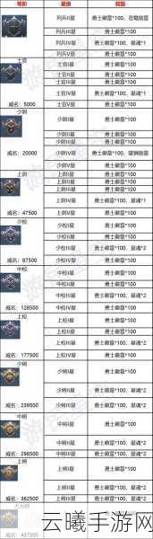 黎明之海货币获取攻略及趣味玩法详解