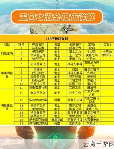 塞尔达传说王国之泪飞天之物神庙飞机制作与通关全攻略