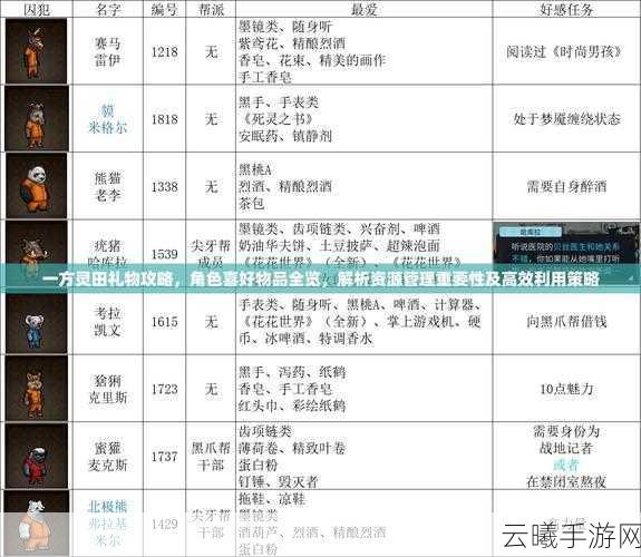 王者荣耀武道会组合搭配秘籍，资源管理高效用，最大化价值策略全解析