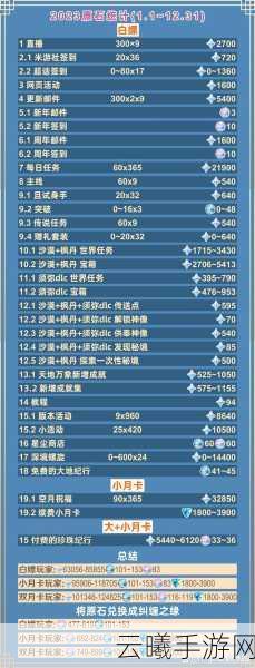 原神手游6G数据存放揭秘,本地存储与趣味玩法全解析