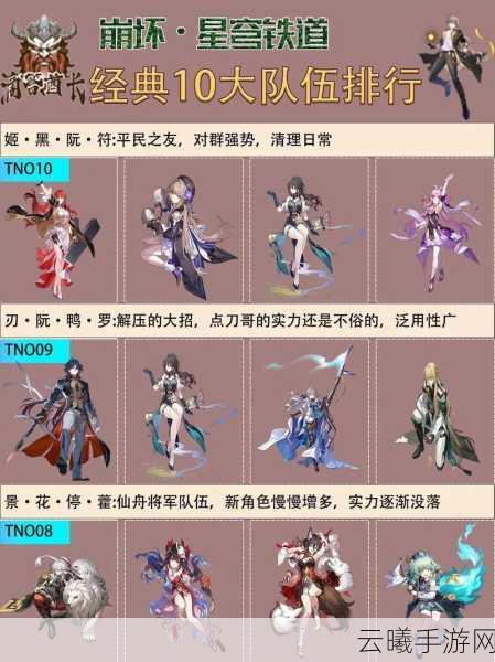 崩坏，星穹铁道雪衣配队全攻略，揭秘最强阵容搭配！