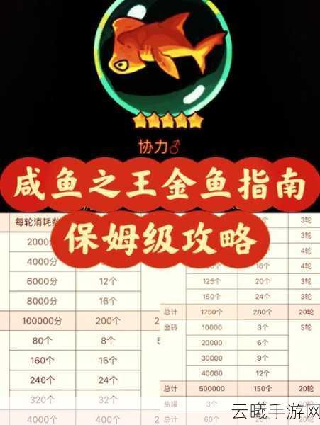 闲鱼之王挑战极限！第4110关通关秘籍大揭秘