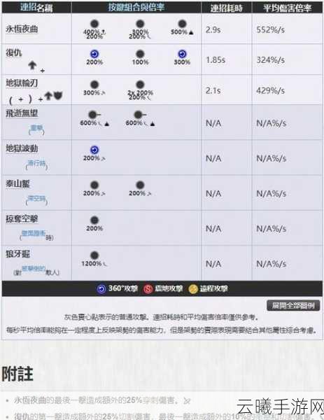星际战甲信条武器获取攻略及趣味玩法揭秘