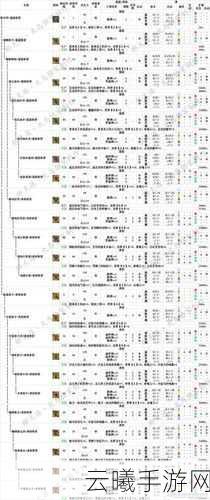 怪物猎人GU远程武器大比拼，弓箭、弩炮与狙击枪，谁才是狩猎之王？