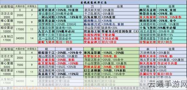 剑网3指尖江湖天策府材料攻略，打造绝世神兵，驰骋江湖的必备指南