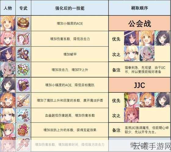 公主连结Re:Dive新解析,揭秘最强输出职业,推图高手必备攻略大放送!