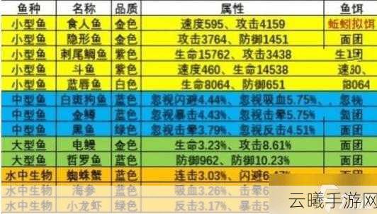 疯狂骑士团,揭秘真正的帝王垂钓秘籍与趣味玩法