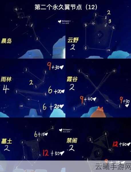 光遇翱翔之路,揭秘光翼数量,探索飞翔的无限可能,开启梦幻之旅