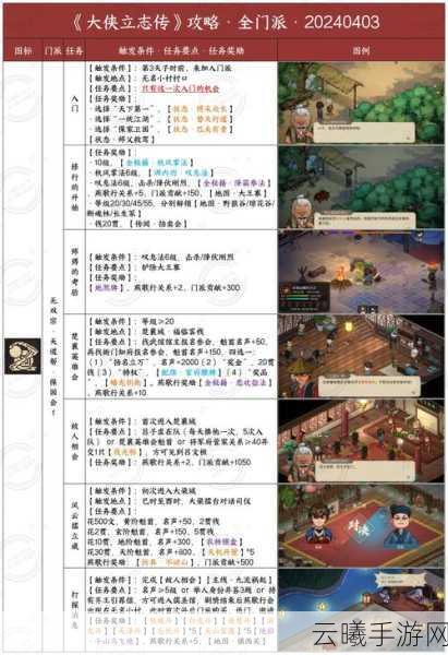 大侠立志传飞刀秘传获取全攻略及趣味玩法揭秘