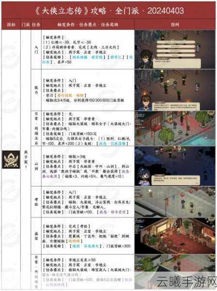 大侠立志传飞刀秘传获取全攻略及趣味玩法揭秘