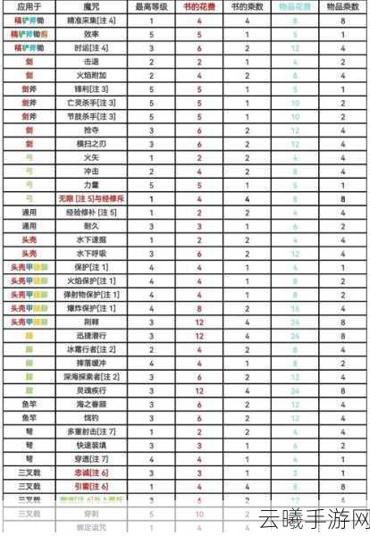 我的世界装备升级秘籍大公开,深度解析附魔书使用与高效装备附魔策略