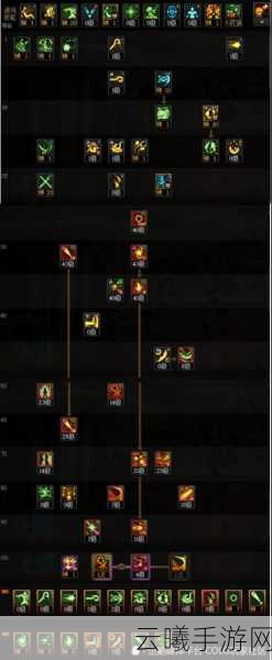DNF起源版本念皇BUFF换装全攻略,打造极致战斗体验
