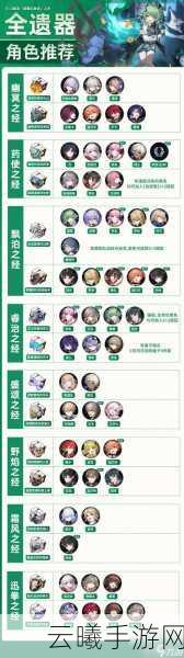 崩坏星穹铁道，解锁5星遗器等级揭秘，探索无限宇宙之旅