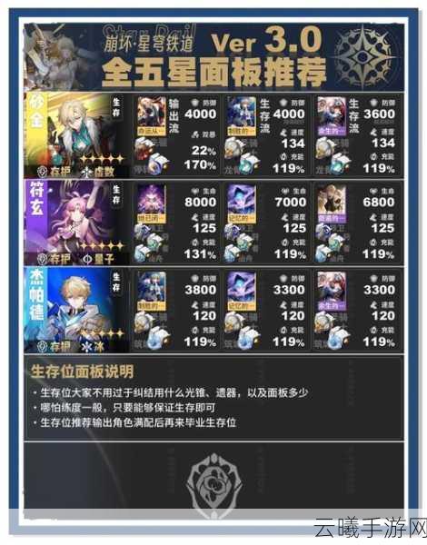 崩坏星穹铁道深入剖析，骇域漫游的使者角色特性与技能全解析