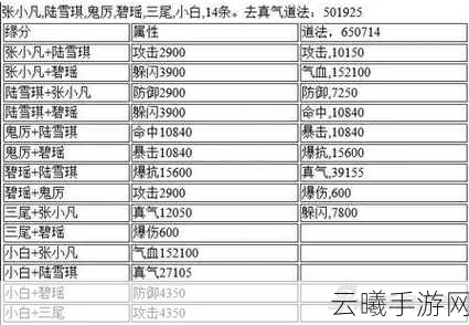 诛仙手游万人往真气阵搭配攻略，打造最强真气输出！