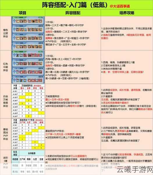零之战线终极攻略大揭秘，顶级阵容搭配秘籍与最强战斗序列组建指南