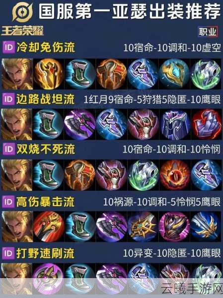 王者荣耀顶尖攻略,雅典娜六神装出装顺序详解,助你称霸峡谷,解锁趣味新玩法!
