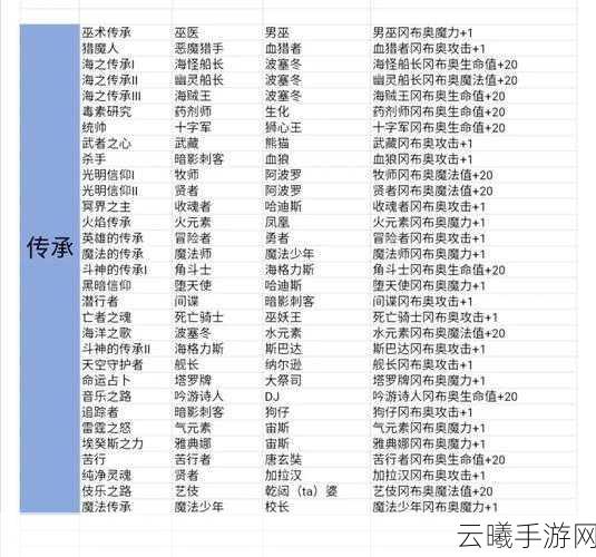 不思议迷宫游荡三基佬通用玩法详解攻略,解锁无尽冒险的乐趣!