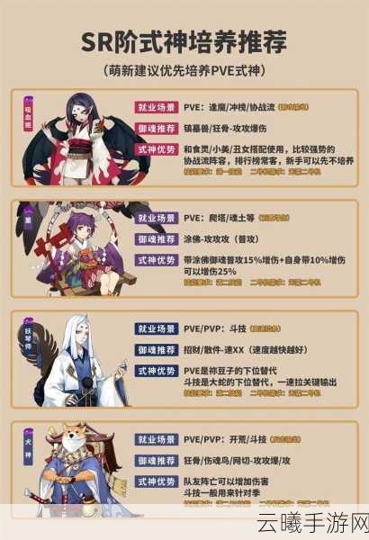 阴阳师SSR式神花鸟卷深度剖析,全面解析技能属性与战斗应用,揭秘趣味玩法