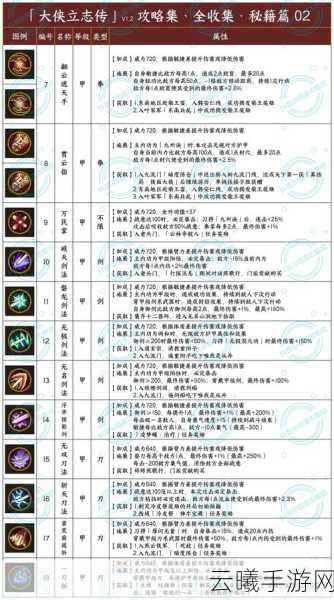 大侠立志传一修大师修改器深度使用指南，解锁武侠世界的无限可能