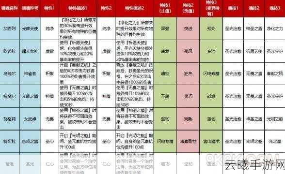 猎魂觉醒深度解析,猎魂觉醒人物好感度培养全攻略与趣味玩法探索