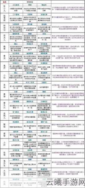 梦幻诛仙深度解析，焚香谷顶尖仙侣搭配策略与实战技巧全揭秘