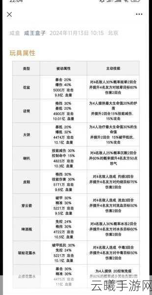 咸鱼之王攻略揭秘，如何轻松击败8079蔡文姬关卡？