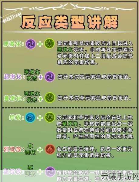 原神公测版全元素反应组合深度剖析,探索无限战斗乐趣