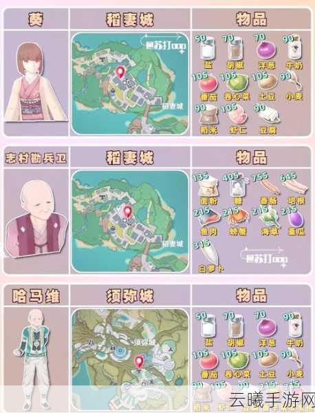 原神大生意任务全攻略,揭秘第三个货单与趣味玩法详解