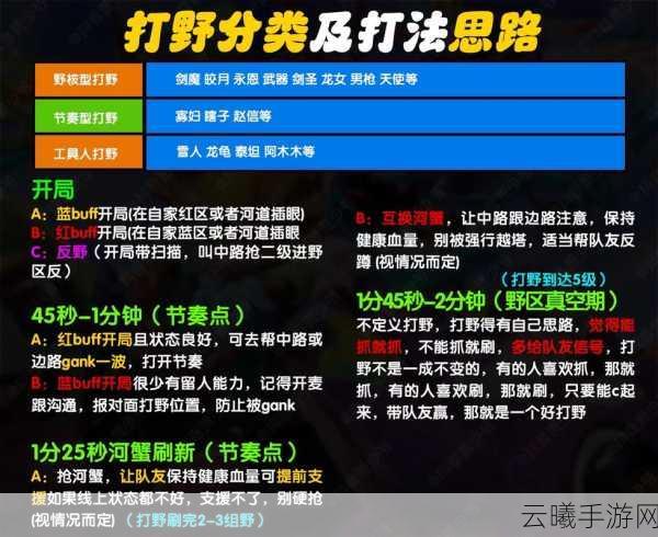 英雄联盟手游，如何充分发挥痛苦之拥，解锁无尽玩法攻略