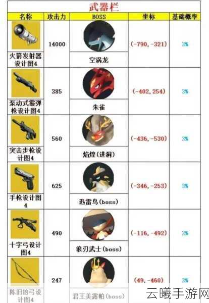 幻兽帕鲁手游,升星加速成长,探索无限可能!
