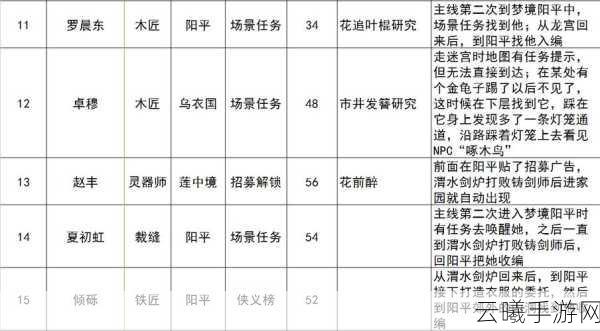 古剑奇谭3全新家园任务攻略与趣味玩法深度解析