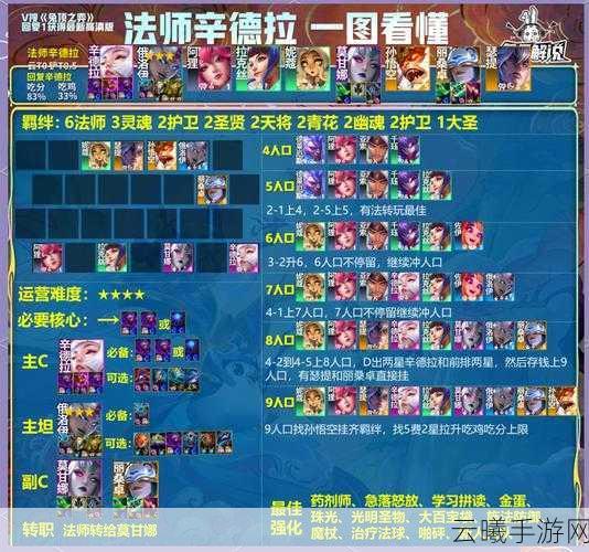 云顶之弈六边形换形动物园阵容搭配,打造无敌坦度与输出的终极策略!