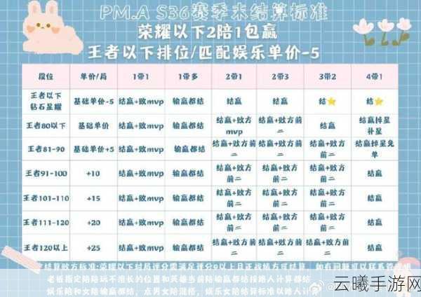 王者荣耀陪玩话术大揭秘,解锁游戏新乐趣!