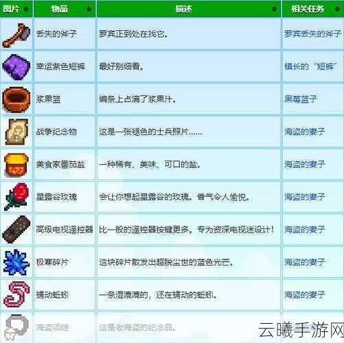星露谷物语力量法杖任务全新攻略,第二年冬季第五天,启程铱锭收集奇幻之旅