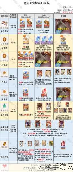 剑与远征群星之幕解锁攻略，星座加点优先级全揭秘