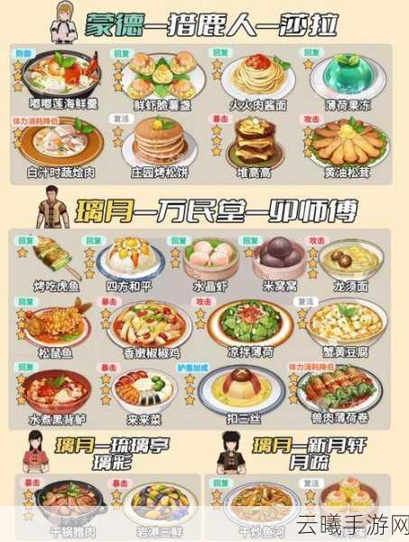 原神提升大招伤害的美食秘籍，解锁战斗新乐趣！